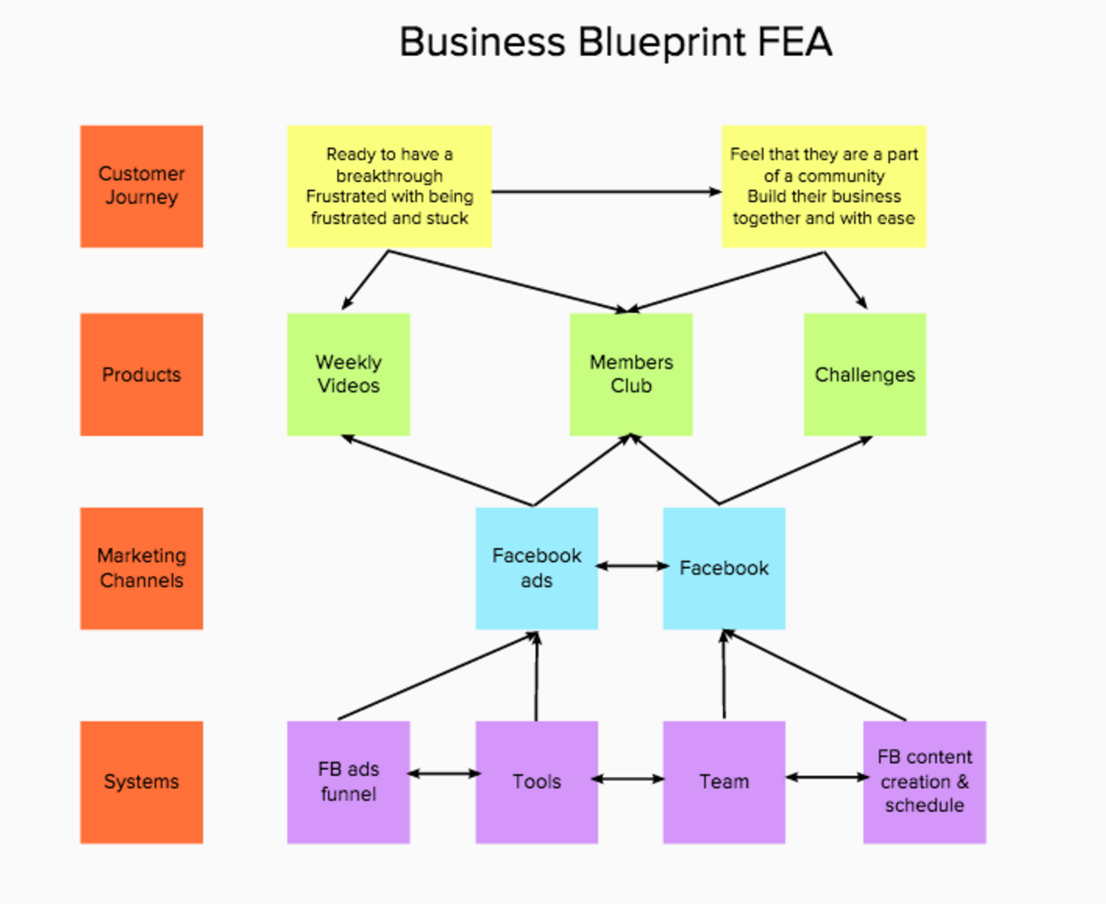 Business planning illustration 1